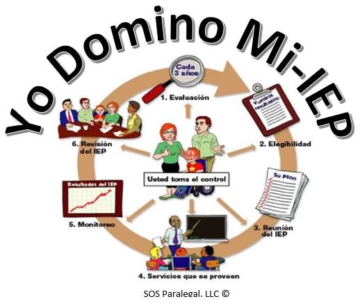 Yo Domino Mi IEP LOGO NUEVO